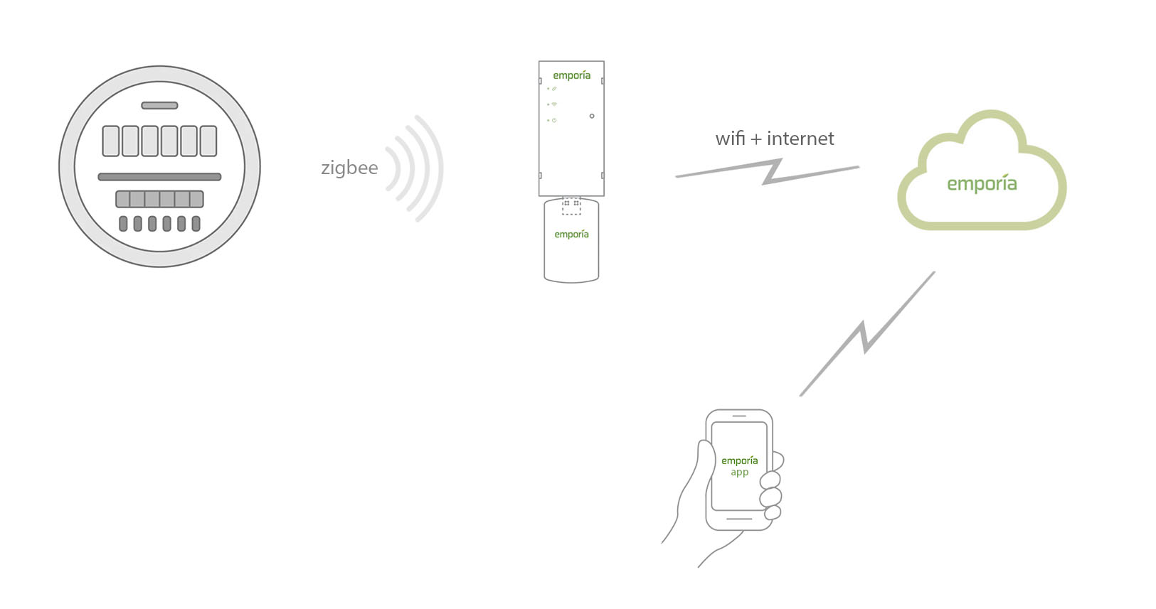 Vue with stock firmware