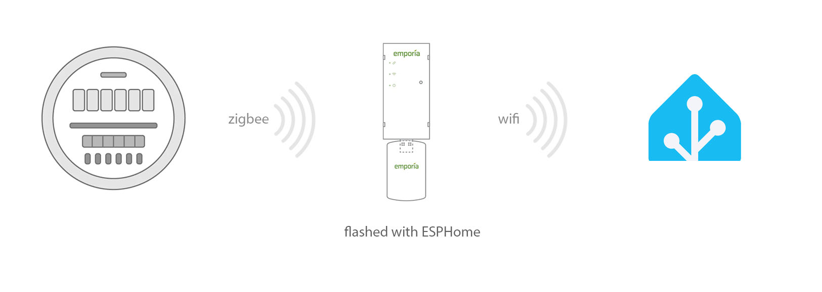 Vue with ESPHome firmware